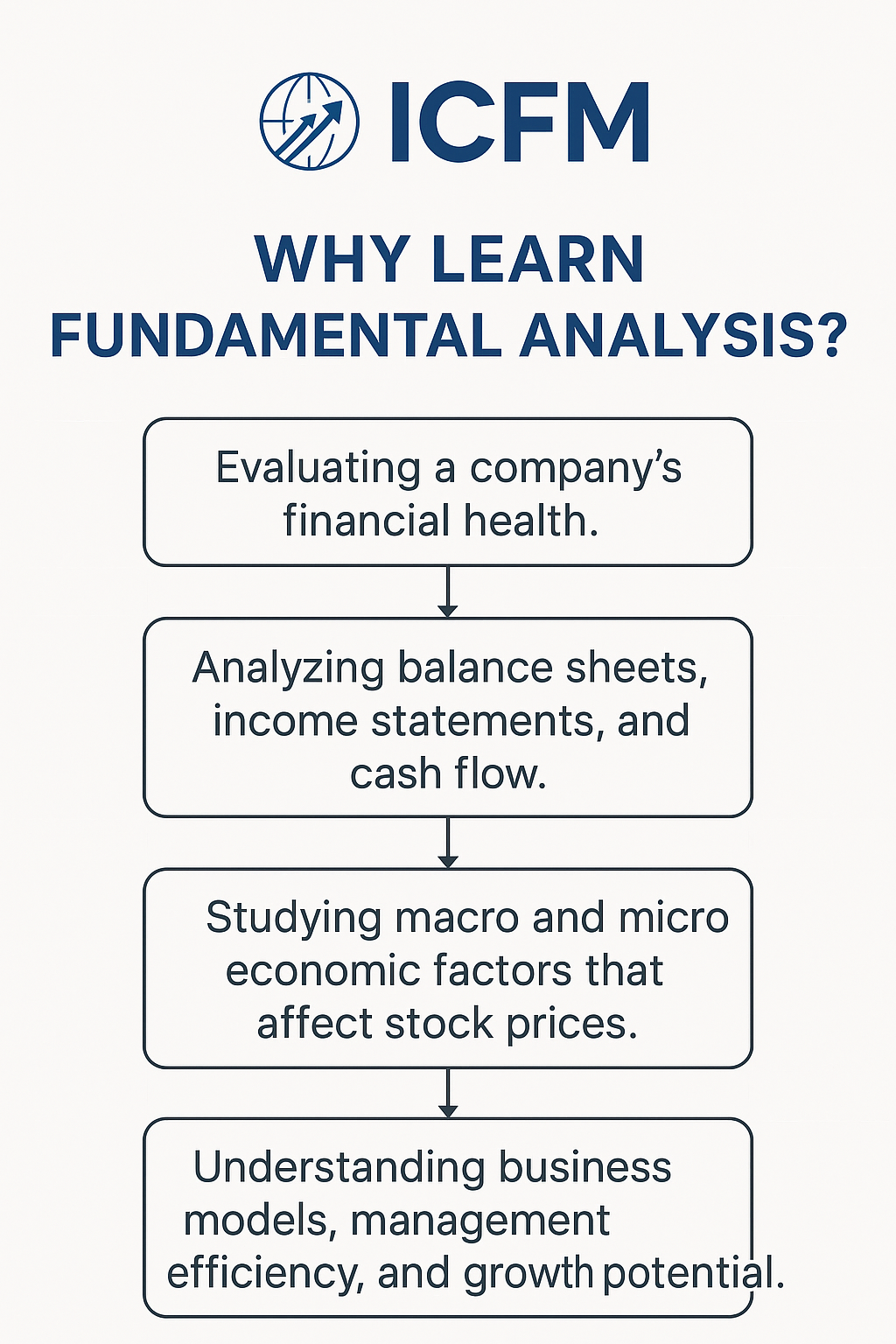 Students learning stock valuation in ICFM’s Fundamental Analysis Course