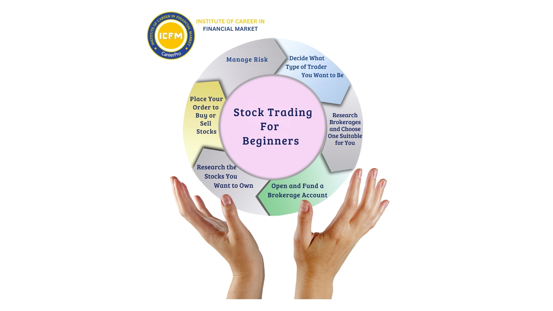 Expert faculty teaching stock trading for beginners at ICFM India