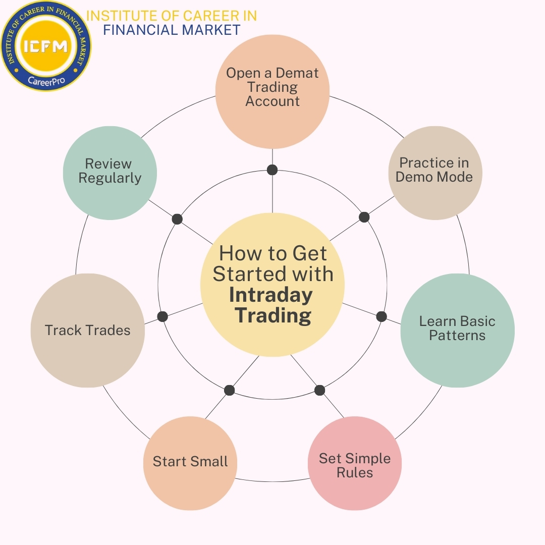 ICFM Intraday Trading Course Certification for Stock Market Career