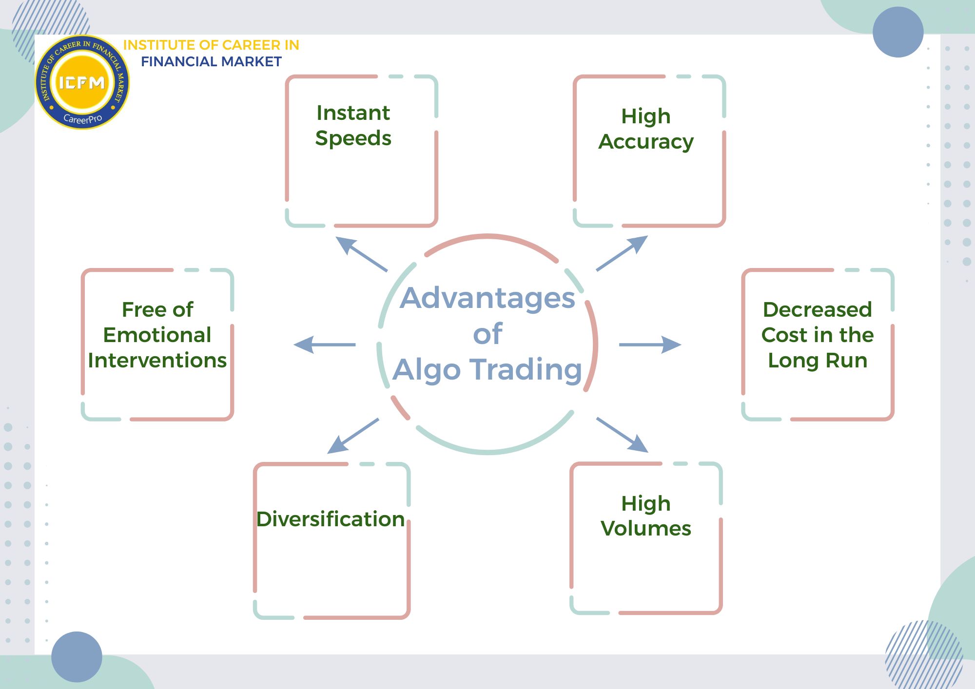 Stock Trading Institute by ICFM 2025 offering live market sessions and real-world algo trading strategies for professional traders