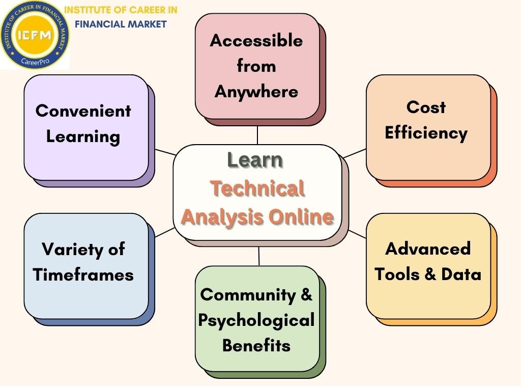 Online session of ICFM Technical Analysis mentor teaching trading patterns