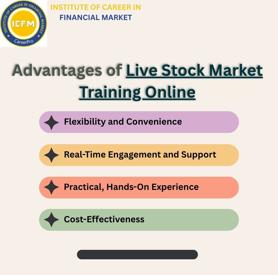ICFM mentor teaching technical analysis to online learners