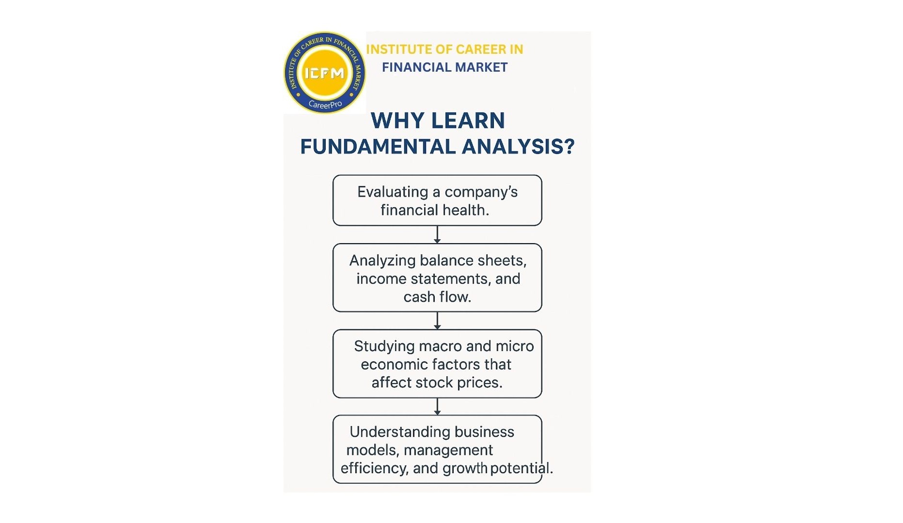 Fundamental Analysis Course 2025 by ICFM – Learn investing like a pro
