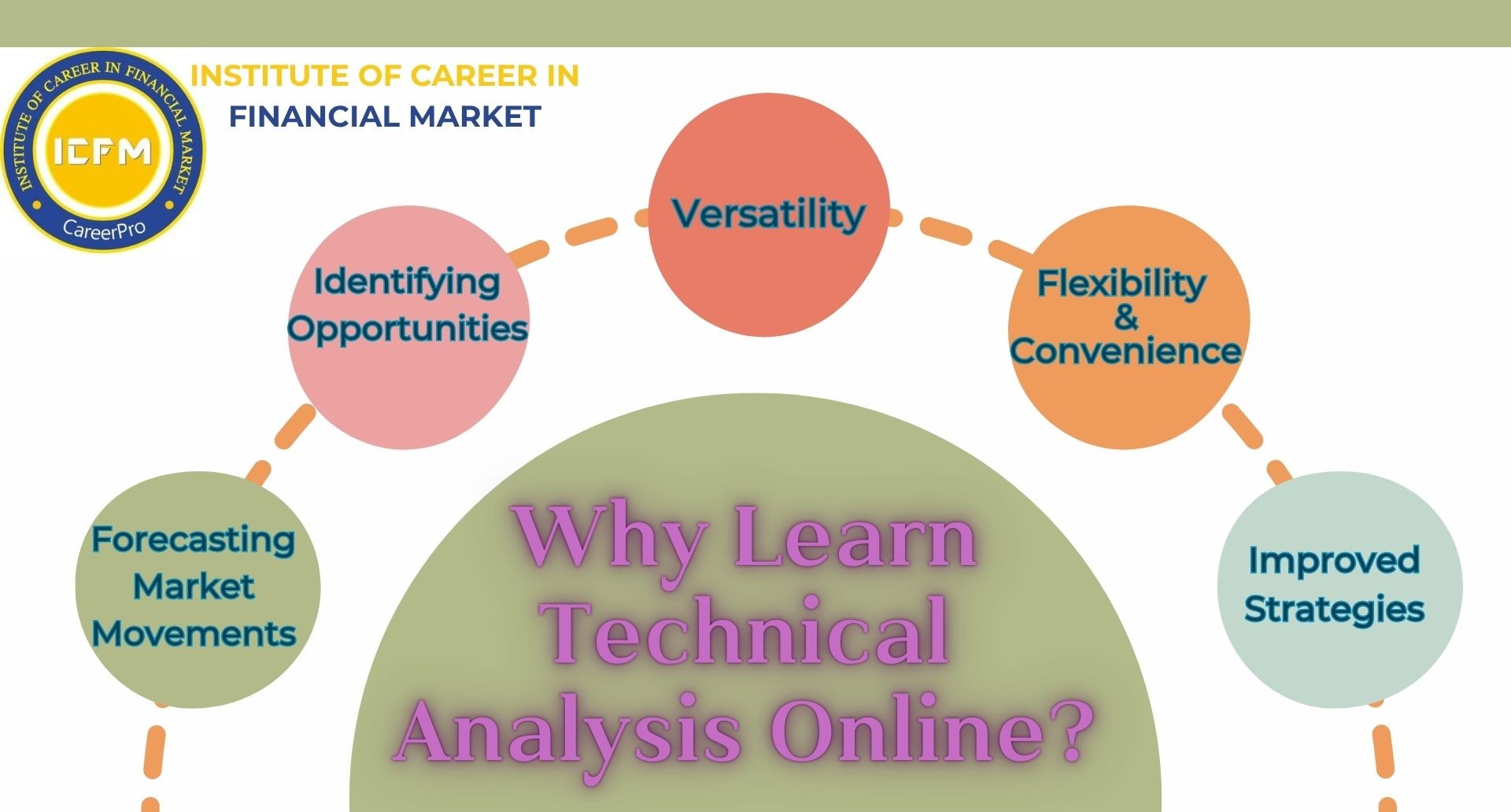 Be the Analyst Everyone Trusts – Learn Technical Analysis Online 2025