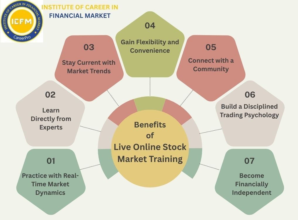 Live Stock Market Training Online 2025 – Learn Fast with Real Charts | ICFM