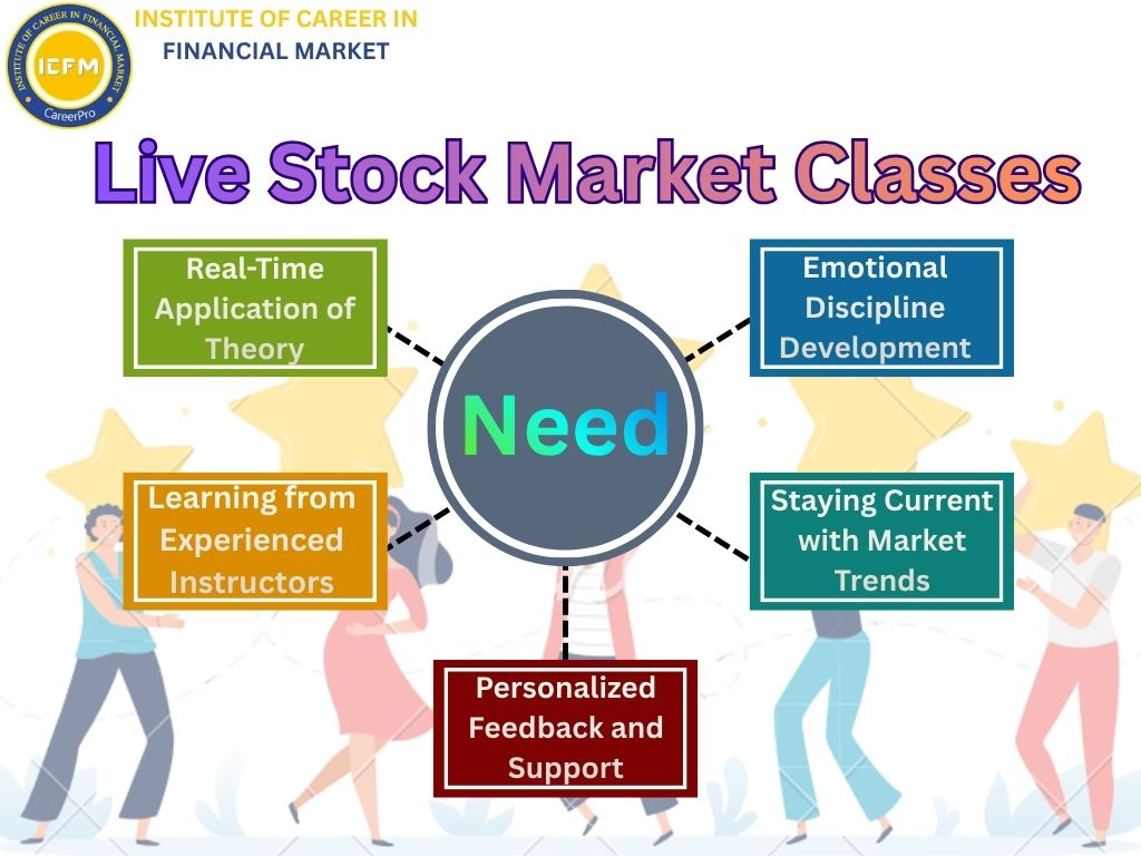 Join The Best Live Stock Market Classes in Mukherjee Nagar with ICFM India!!