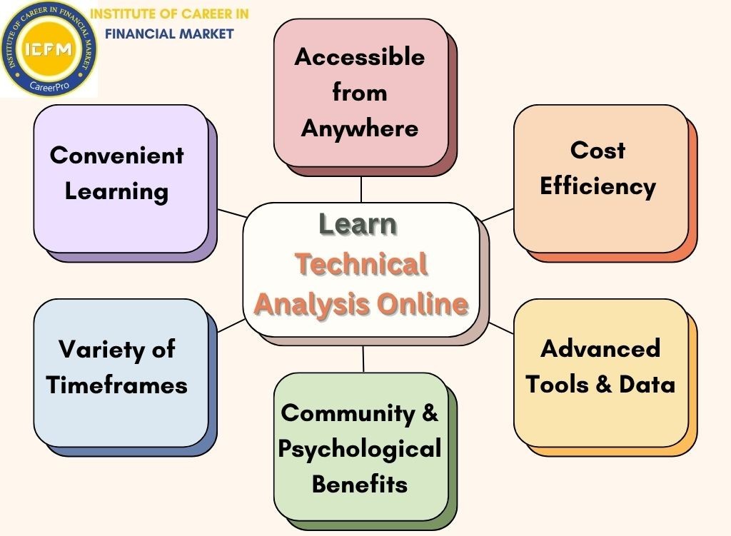 Learn Technical Analysis Online 2025 from Vasant Vihar Experts | ICFM India