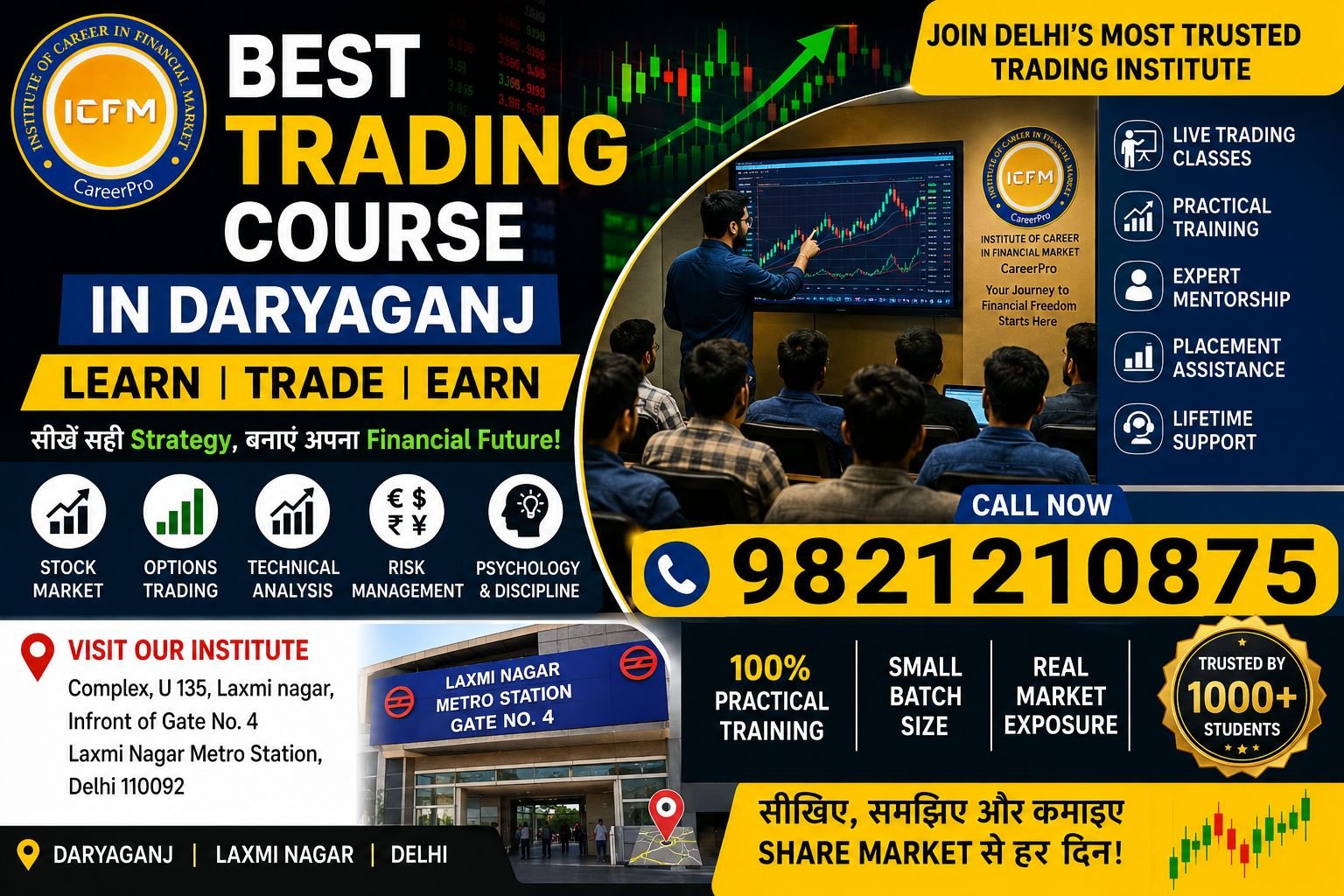 Technical Analysis Trends
