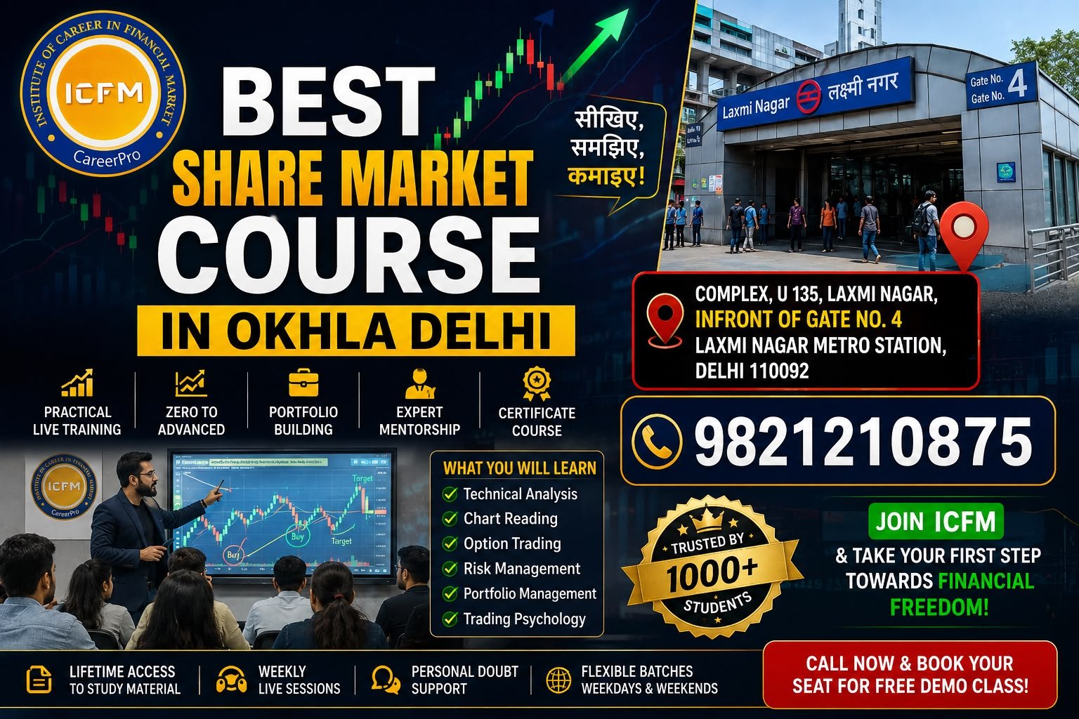 Technical Analysis Trends