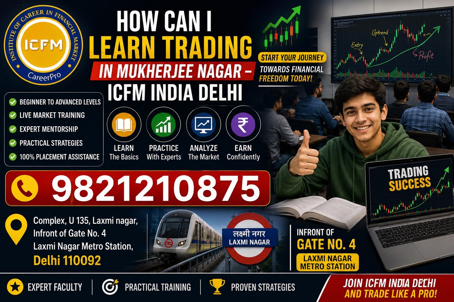 Technical Analysis Trends