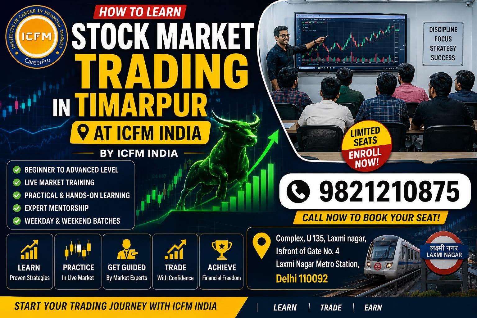 Technical Analysis Trends
