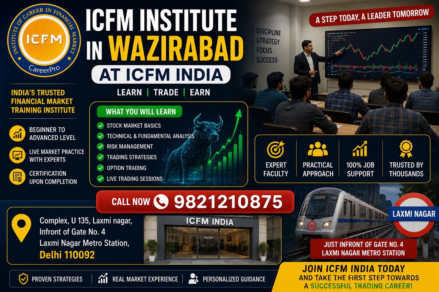 Technical Analysis Trends