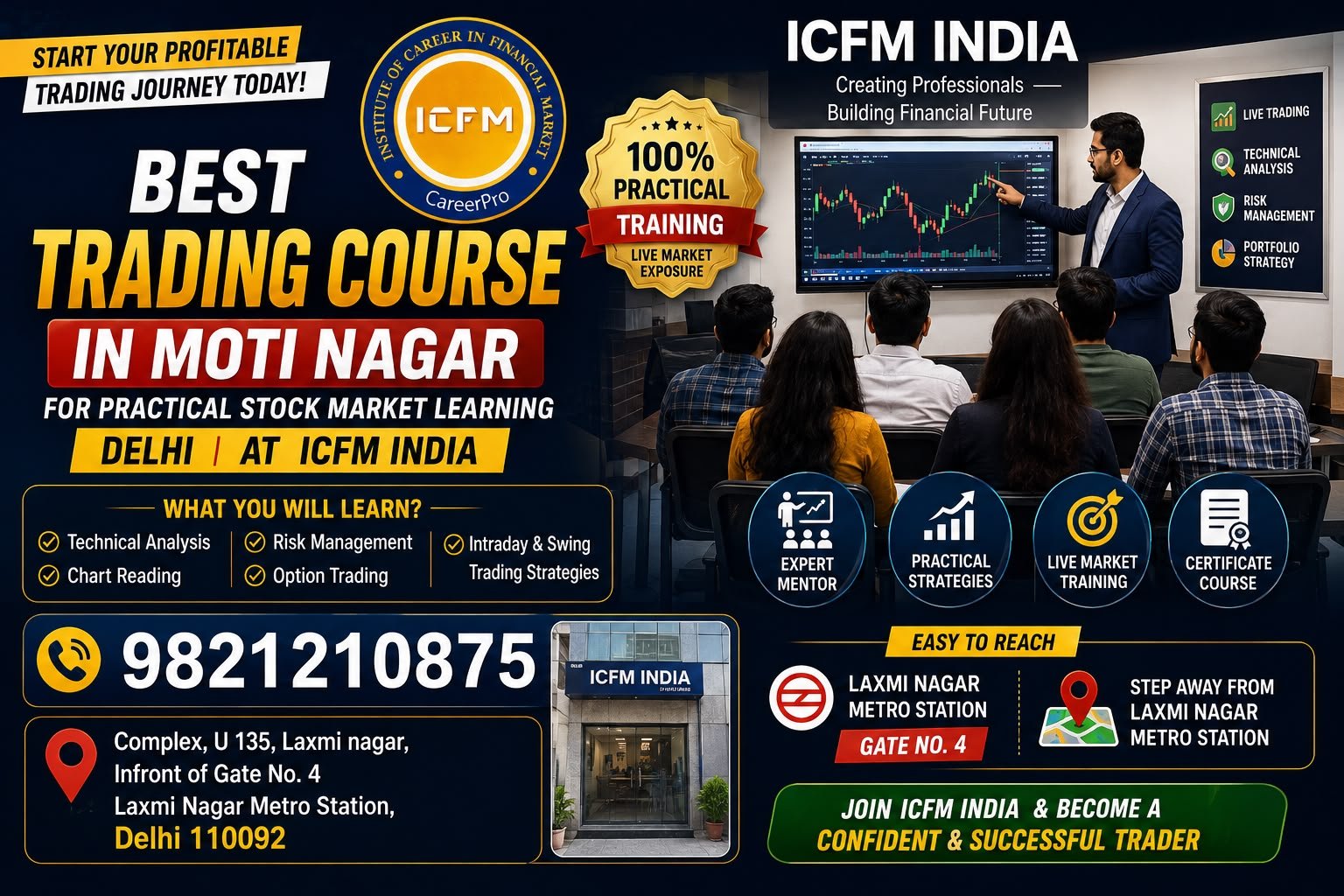 Technical Analysis Trends