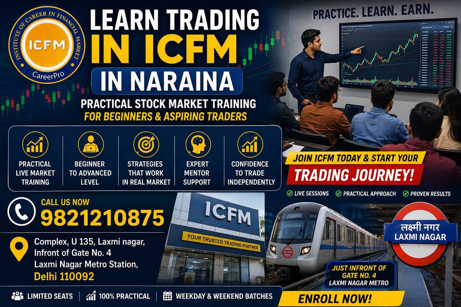 Technical Analysis Trends