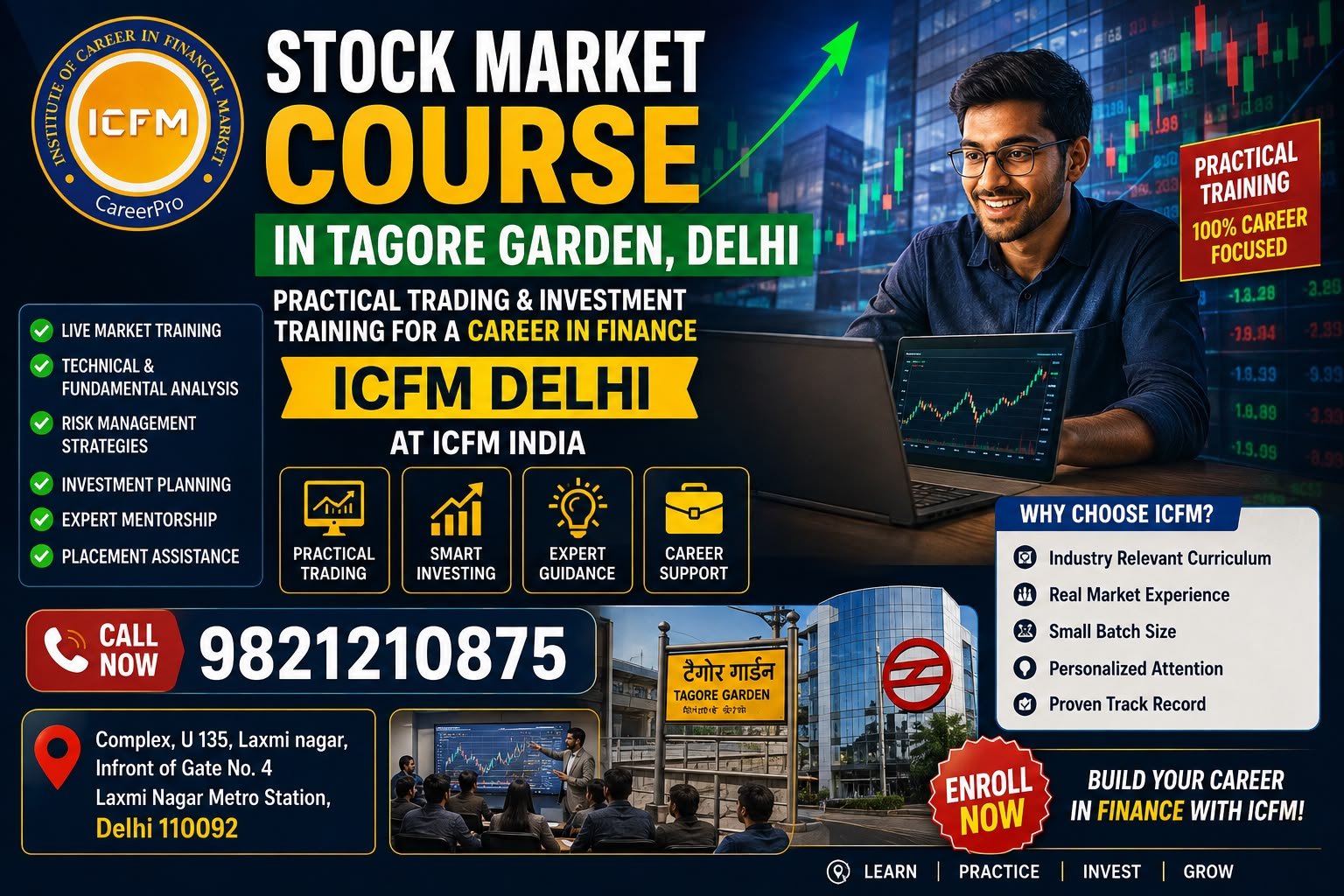 Technical Analysis Trends