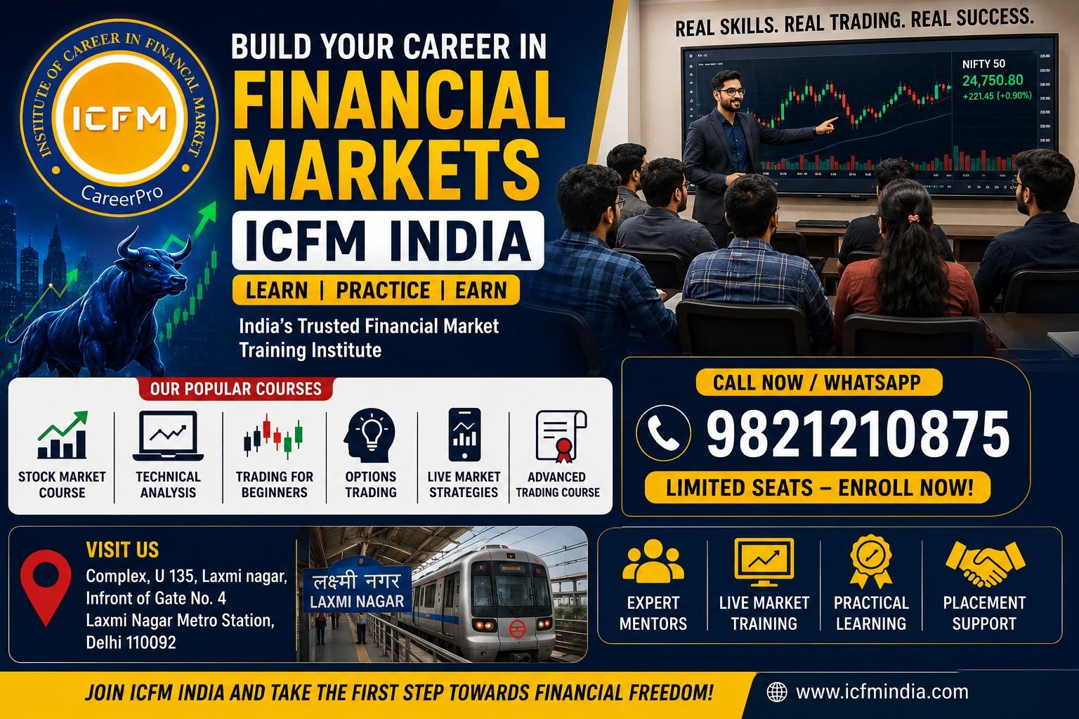 Technical Analysis Trends